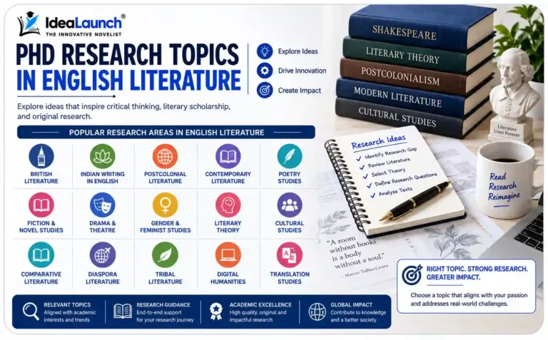 PhD Research Topics in English literature