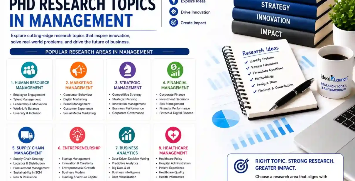 PhD Research Topics in Management