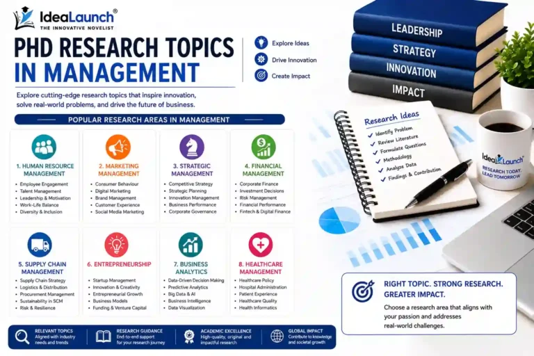 Ph.D. research topics in management 1 PhD Research Topics in Management