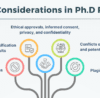Ethical Considerations in PhD Research - Idealaunch