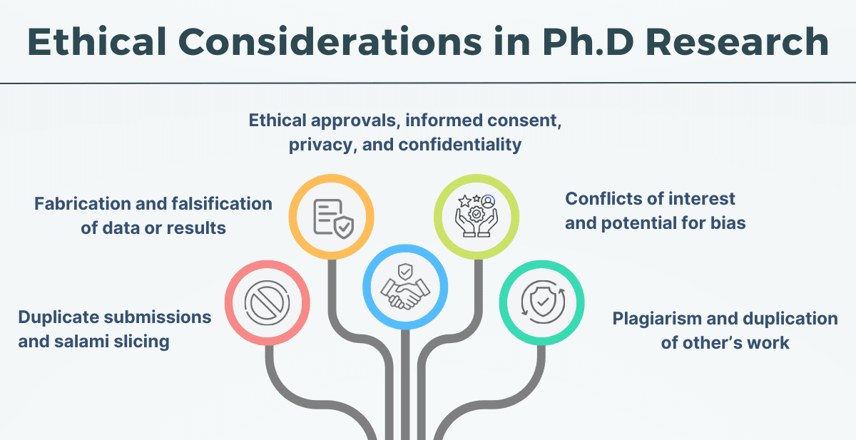 Ethical Considerations in PhD Research - Idealaunch