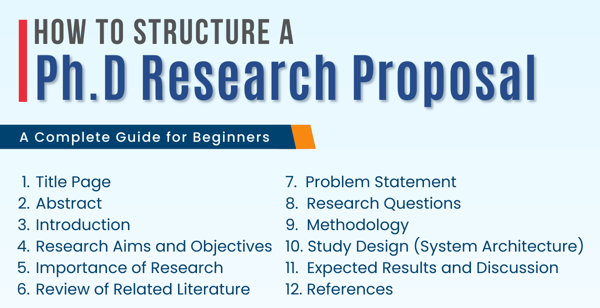 How to Structure a PhD Research Proposal: A Complete Guide for Beginners