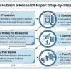 how to publish a research paper - IdeaLaunch