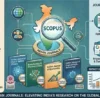 Scopus Indexed Indian Journals
