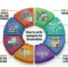 how to write synopsis for dissertation