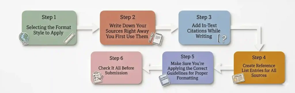 References Writing in Research Paper