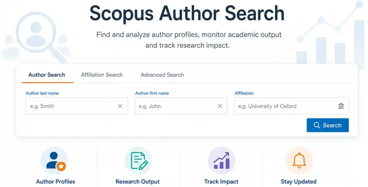 Scopus Author Search