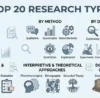 20 Types of Research