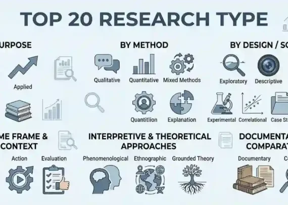 20 Types of Research