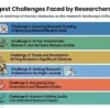 Challenges Faced by Researchers in 2026