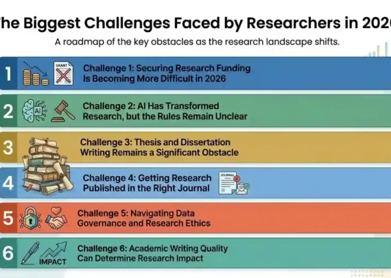 Challenges Faced by Researchers in 2026