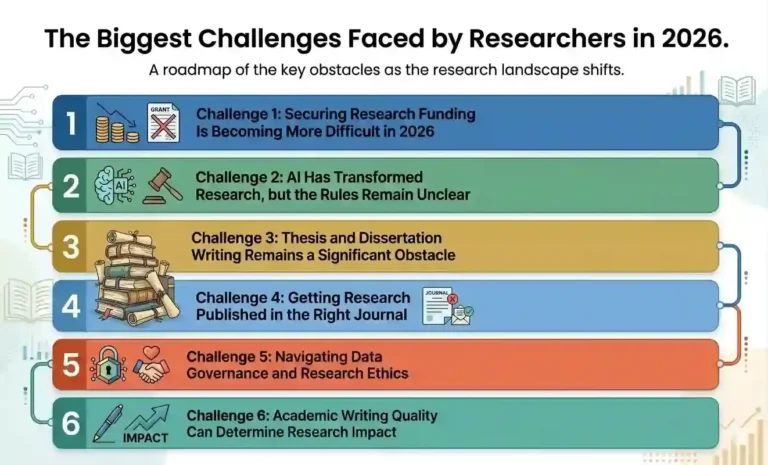 Challenges Faced by Researchers in 2026