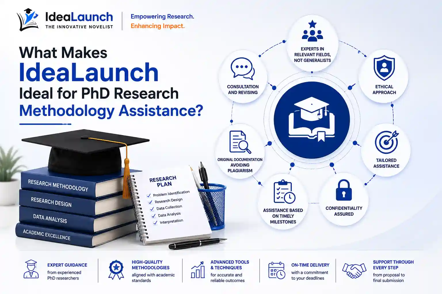 PhD Research Methodology Services 2 PhD Research Methodology