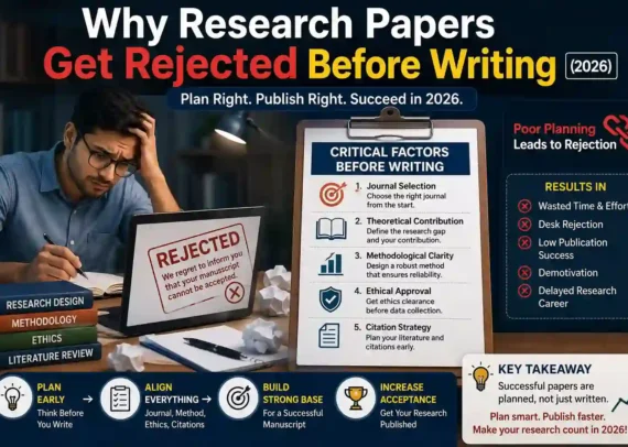 Publishing Research Begins Before Writing the Paper