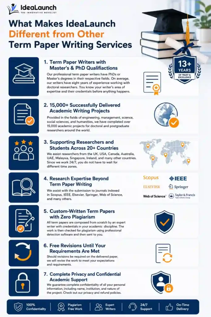 Term Paper Writing Services 2 term paper writing services