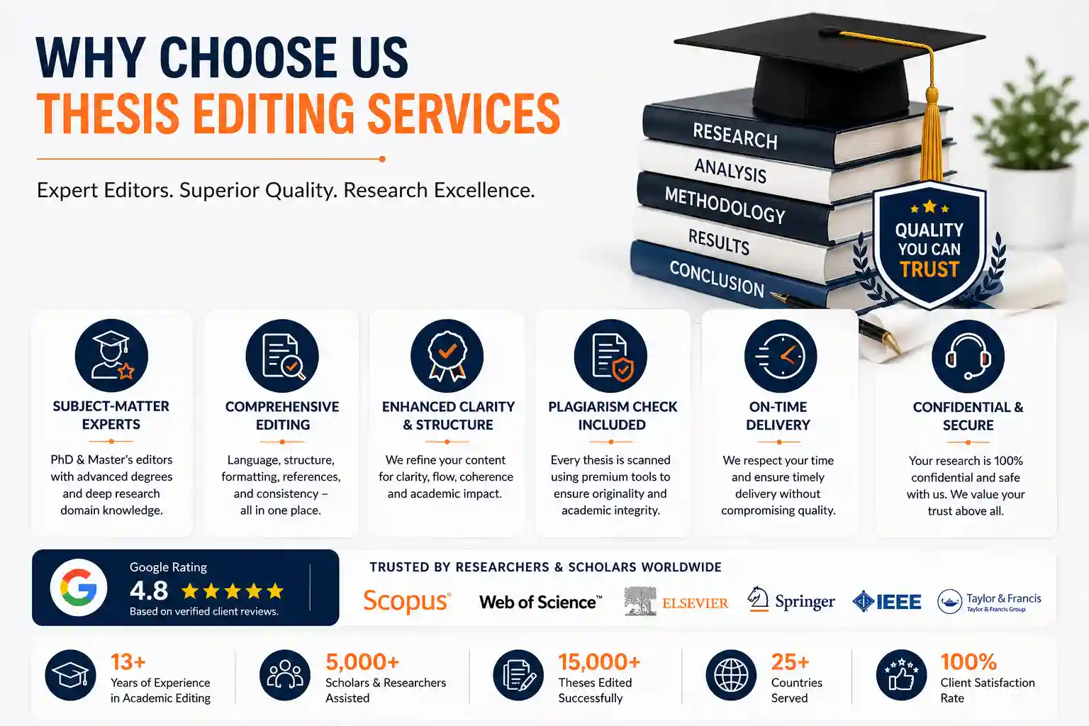 Thesis Editing Services 2 Thesis editing services