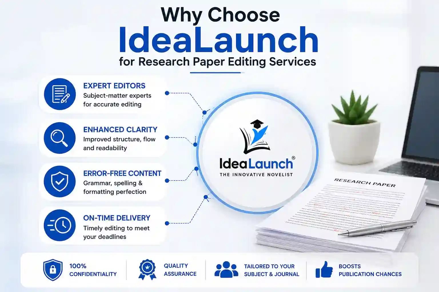 Research Paper Editing Services