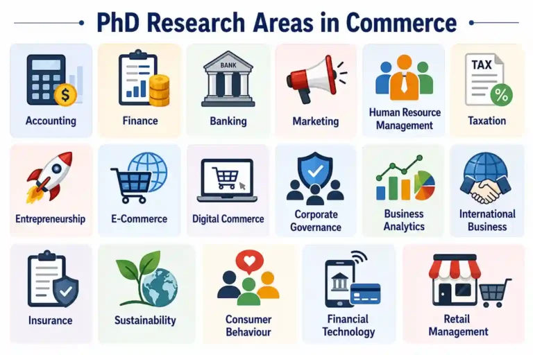 PhD Topics in Commerce 2 PhD Topics in Commerce