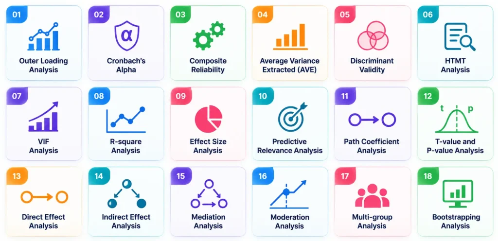 Smart PLS Data Analysis 1 SmartPLS Services by IdeaLaunch