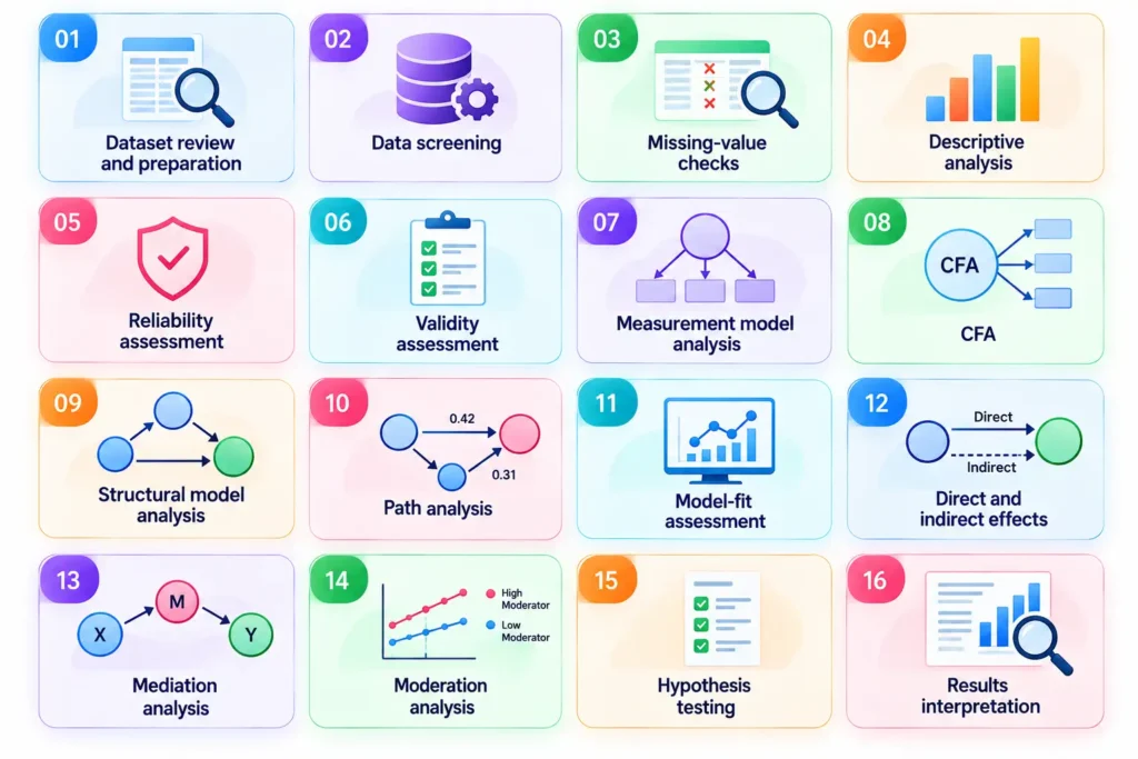 AMOS Data Analysis Services 1 AMOS Services by IdeaLaunch