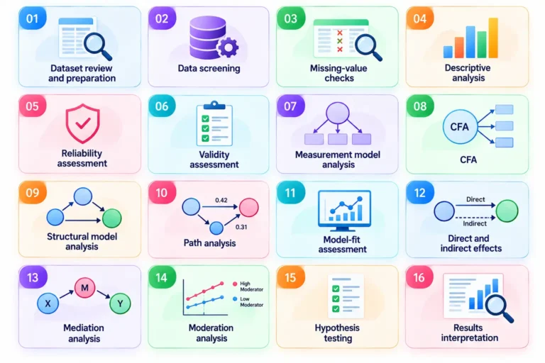 AMOS Data Analysis Services 2 AMOS Data Analysis - IdeaLaunch
