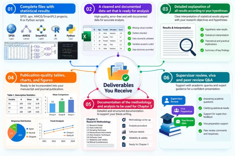 Data Analysis Services 2 Data Analysis - What you receive