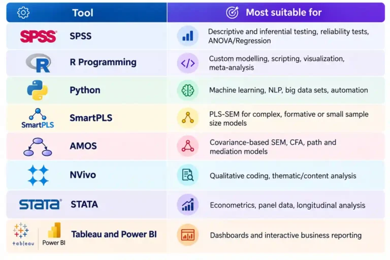 Data Analysis Services 1 Data Analysis Services - Tools