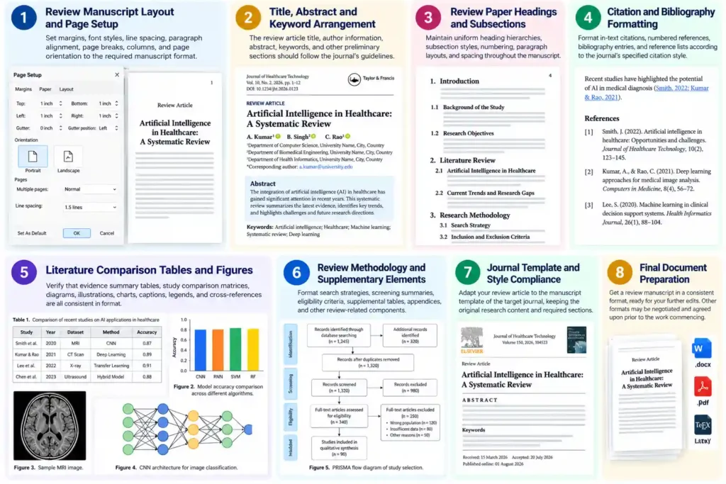 Review Paper Formatting Services 1 Review Paper Formatting